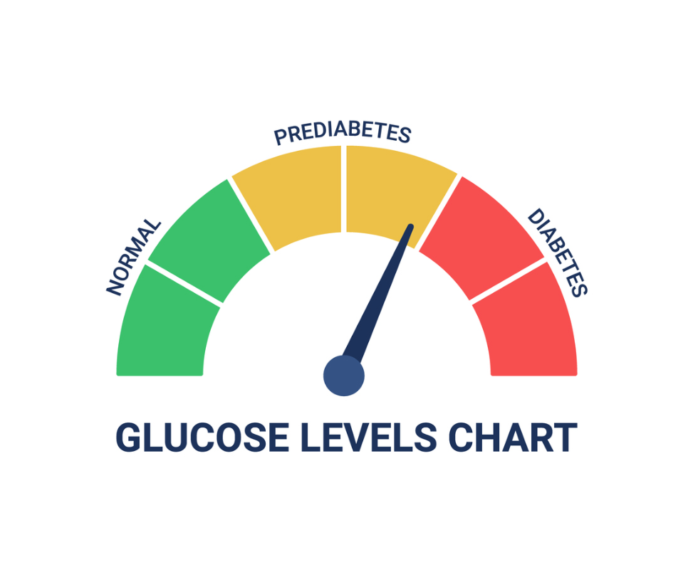 Glucose levels chart